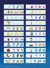 ALEF BET POSTER EMBOSSED PLASTIC